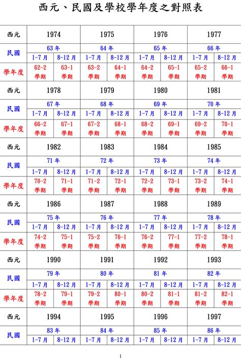 1980是什麼年|民國年份、西元年份、日本年號、中國年號、歲次對照表 – G. T.